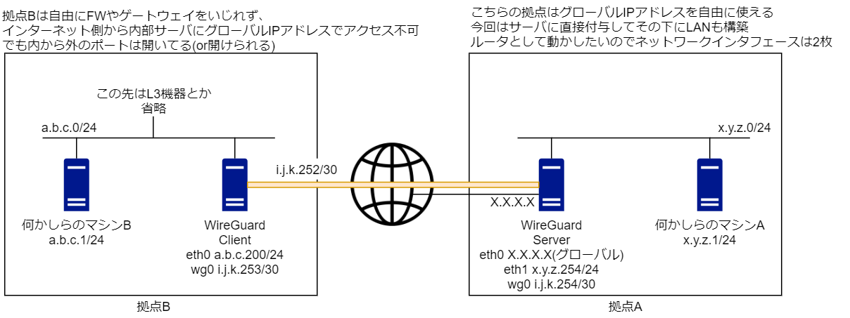 WireGuardDiagram1