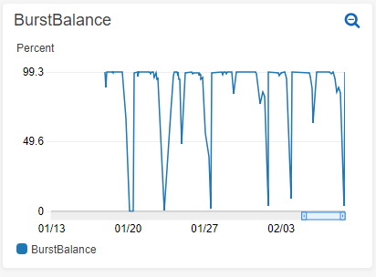 ebs_burst_balance