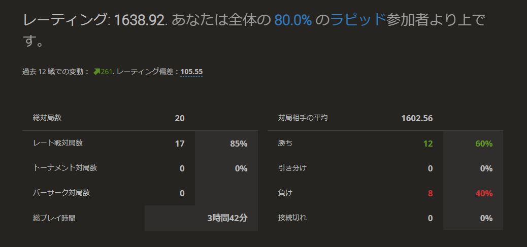 rating